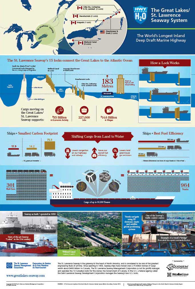 St. Lawrence Seaway infographic